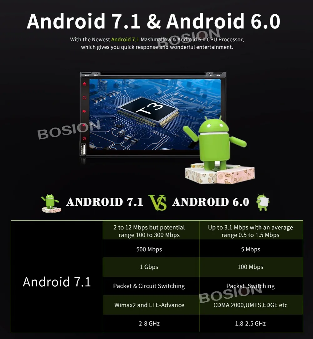 Четырехъядерный 2 Din Android 7,1 Fit NISSAN QASHQAI Tiida автомобильный аудио стерео радио gps tv 3g WiFi BT dvd automotivo Универсальный DDR3 2GB