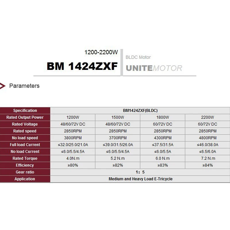 BM1424ZXF 1500 Вт DC 48 в 60 в большая мощность редуктор торможенный бесщеточный мотор трицикл Quad Автомобильный светильник E-Car электрический велосипед bldc мотор