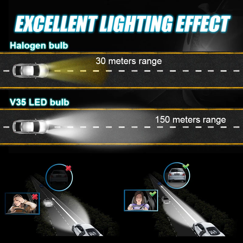 V35 H7 Led Canbus H1 H4 H8 H11 9005HB3 9006HB4 светодиодные лампы 100 Вт 20000LM 6500K CSP светодиодная лампа
