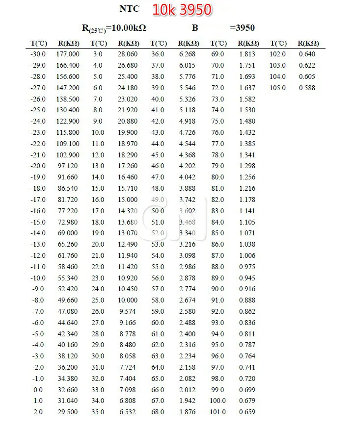 Термистор NTC с точностью водонепроницаемый датчик температуры 3950 in 5k/10K /20k/50K/100K