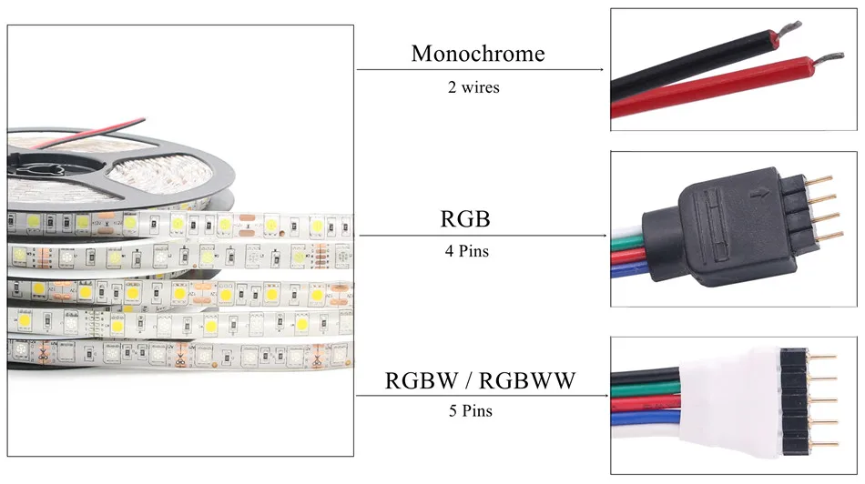 Светодиодный 5050 DC12V 60 s/m 5 м/lote luz светодиодный гибкий RGB/RGBW Тира de