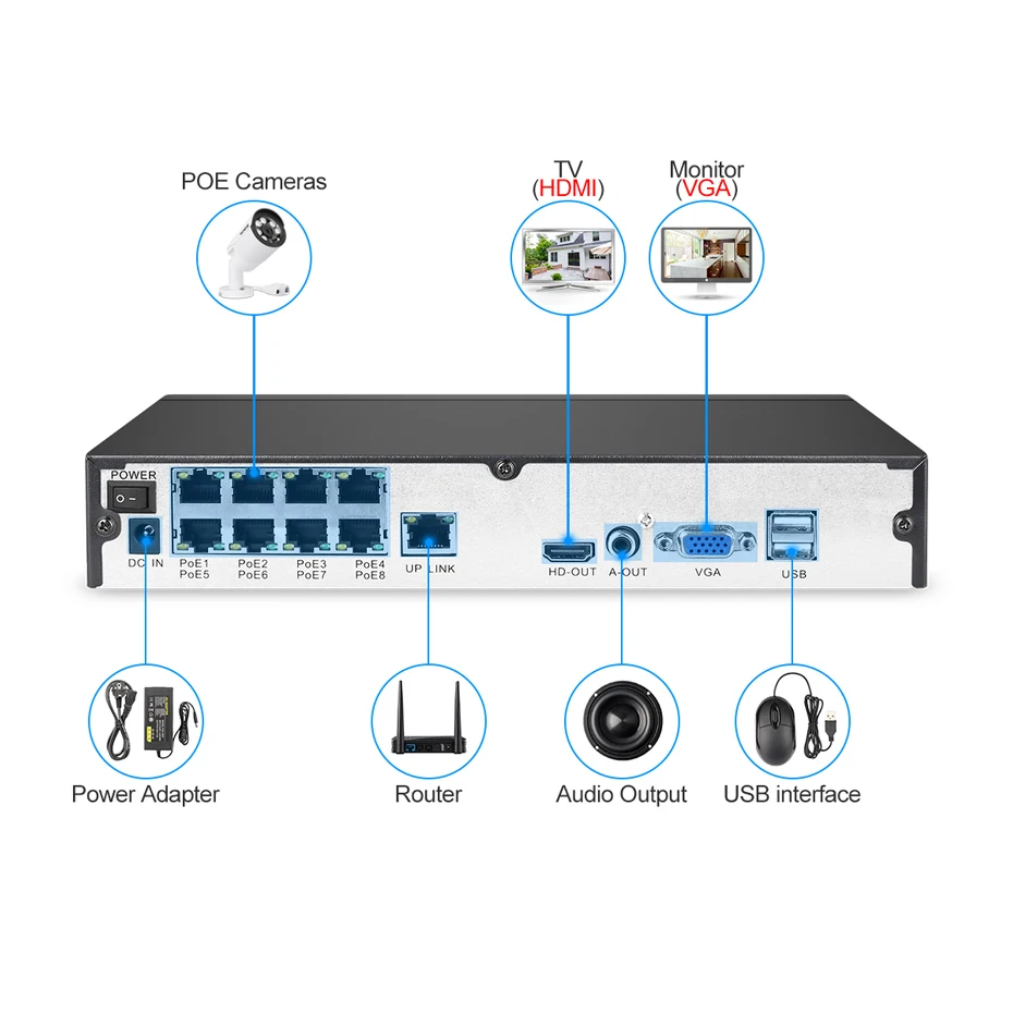 Techege 8CH 1080 P POE NVR HD 48 В реального PoE сети видео IEEE802.3af для ip-камер ONVIF FTP P2P облако XMeye CCTV
