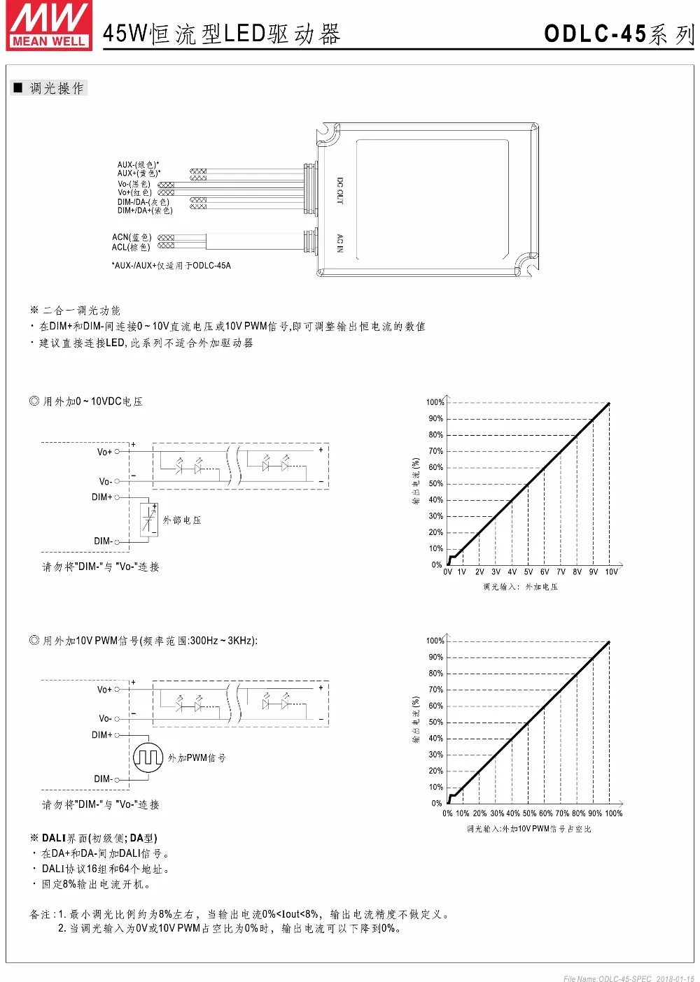 Meanwell ODLC-45-500 45 Вт с драйвером постоянного тока для светодиода 115v 500mA с цифровым адресным интерфейсом Управление переключение Питание адаптер для светодиодный лампы полосы