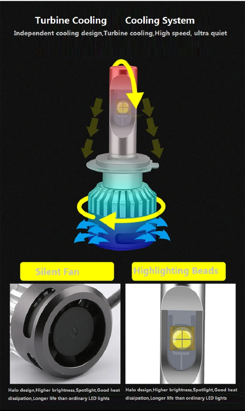 1 Набор, автомобильный набор светодиодных фар H7 h4 led H8 HB3/9005 HB4/9006 9012 D1 CREE чип XHP70 Авто Передние фары 110 Вт автомобильный Стайлинг освещения