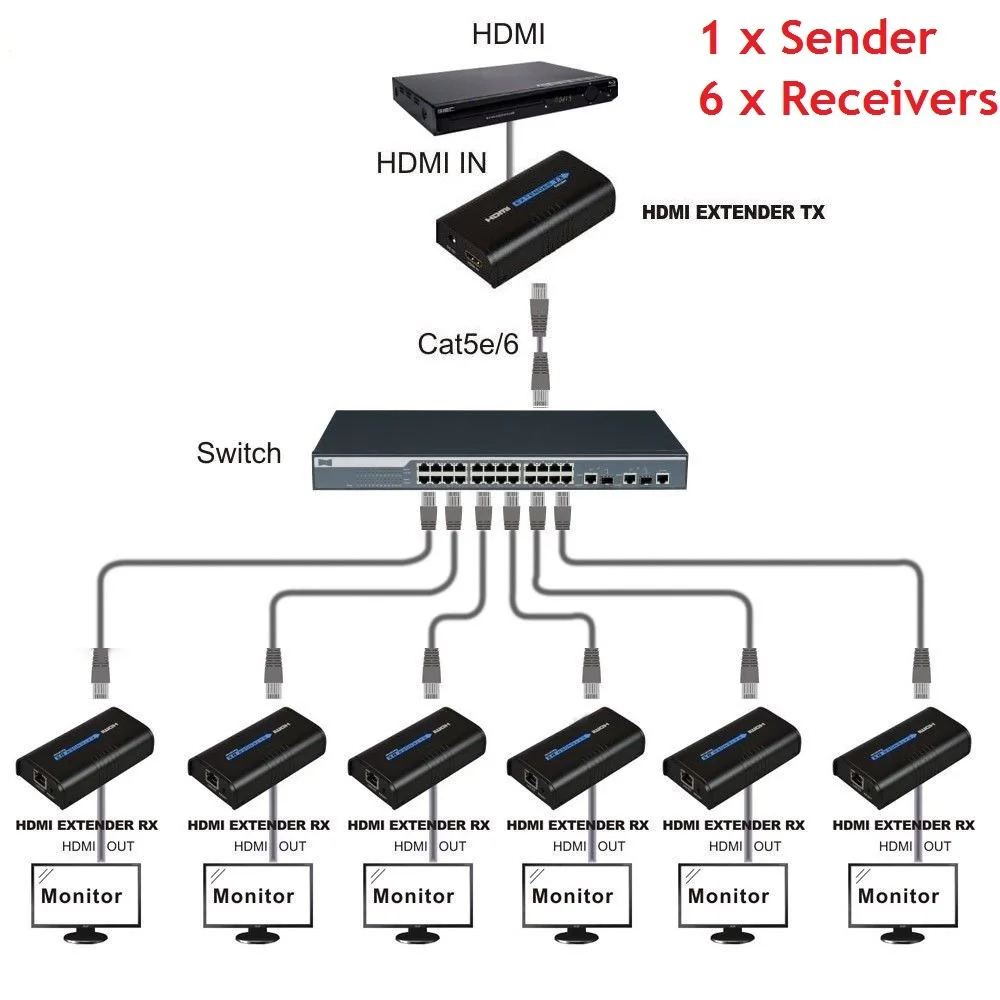 До 120 м 2020 LKV373 V4.0 HDBitT 1080P HDMI Сетевой удлинитель по локальной сети RJ45 CAT5E CAT6 HDCP