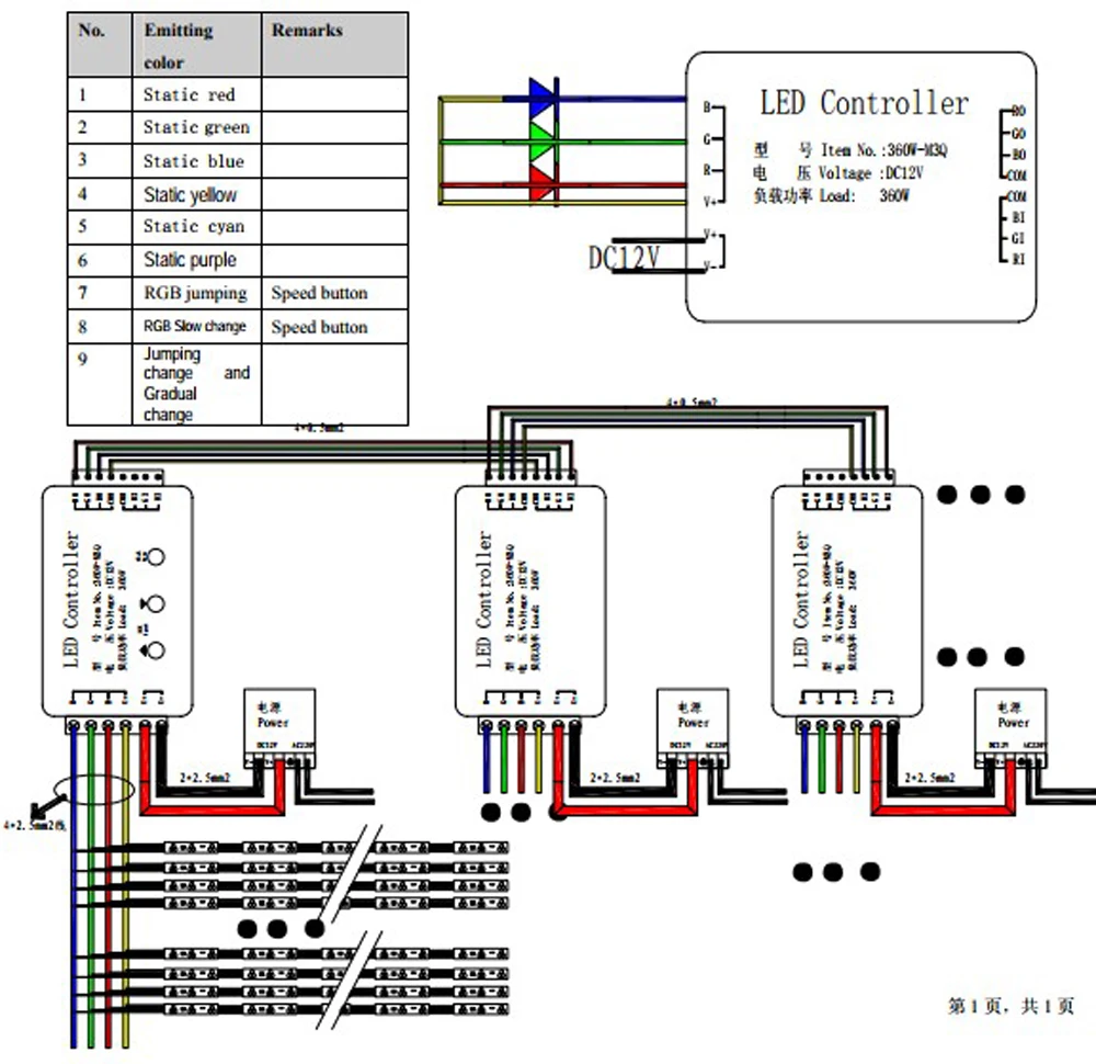 DC5-24V 360 Вт RGB Контроллер освещения для rgb Светодиодный модуль/светодиодные полосы/светодиодные фонари