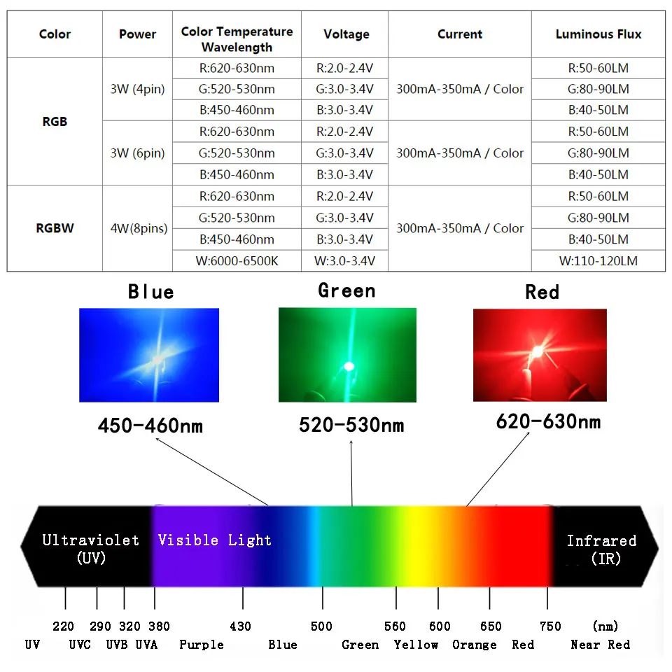 Светодиодный чип высокой мощности 9 Вт 6 контактный RGB красный зеленый синий