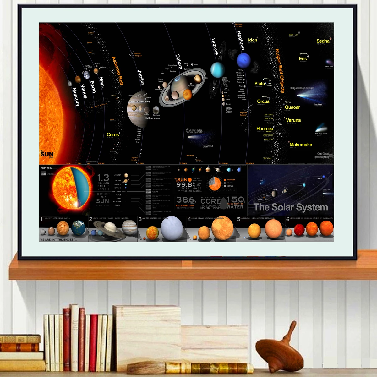HD Planets Солнечная система модель холст Художественная печать постер настенные