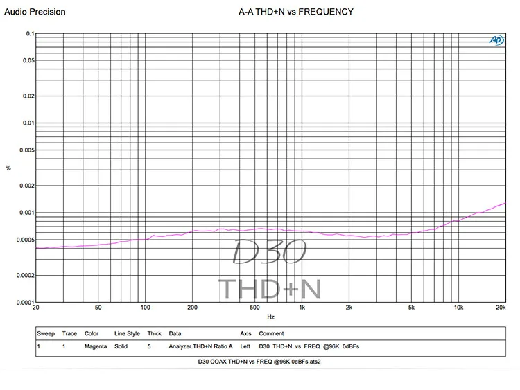 Топпинг D30 DSD hifi fever Настольный MP3 аудио декодер плата XMOS USB DAC коаксиальный Оптическое волокно CS4398 24 бит 192 кГц магазин