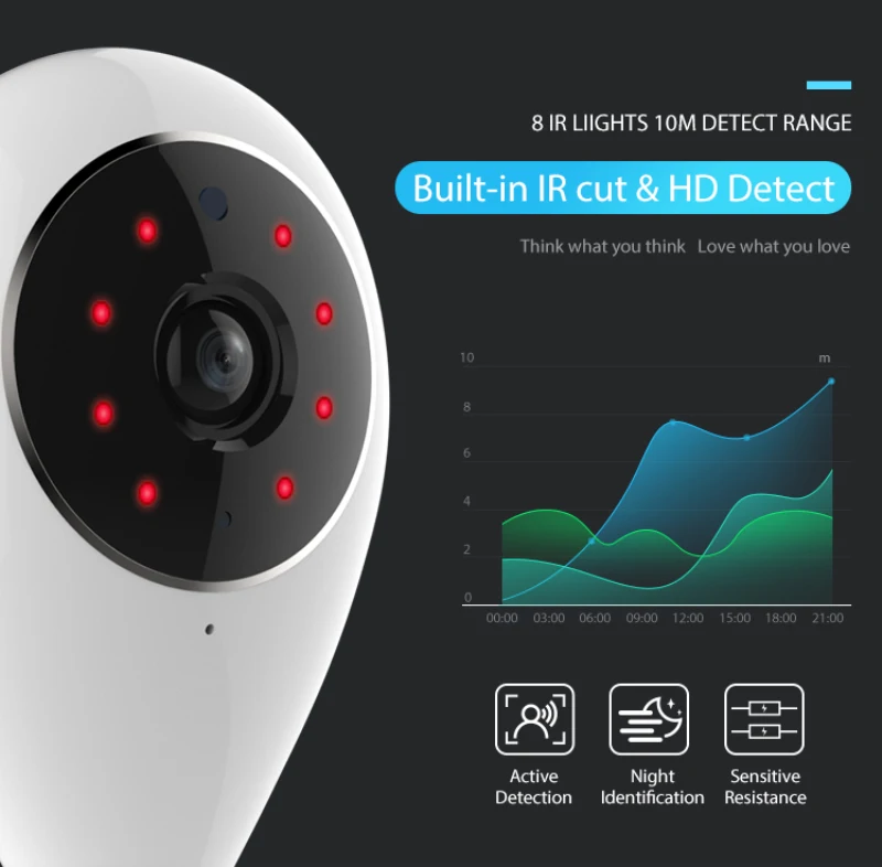 Умная мини камера видеонаблюдения Wi Fi 720P|Камеры видеонаблюдения| |