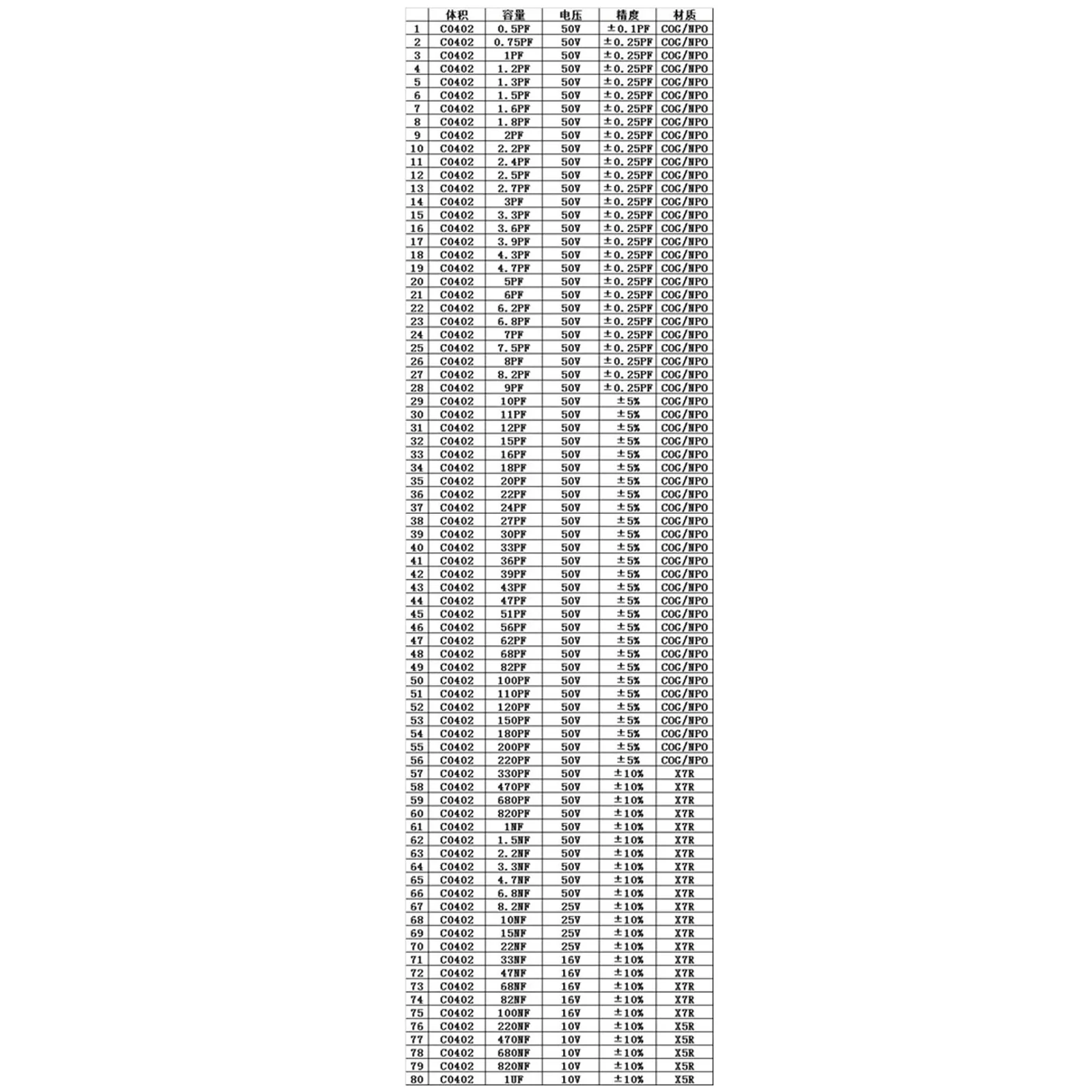 Areyourshop 0201/0402/0603/0805/1206 SMD микросхема конденсатора образцы книга Ассорти Kit