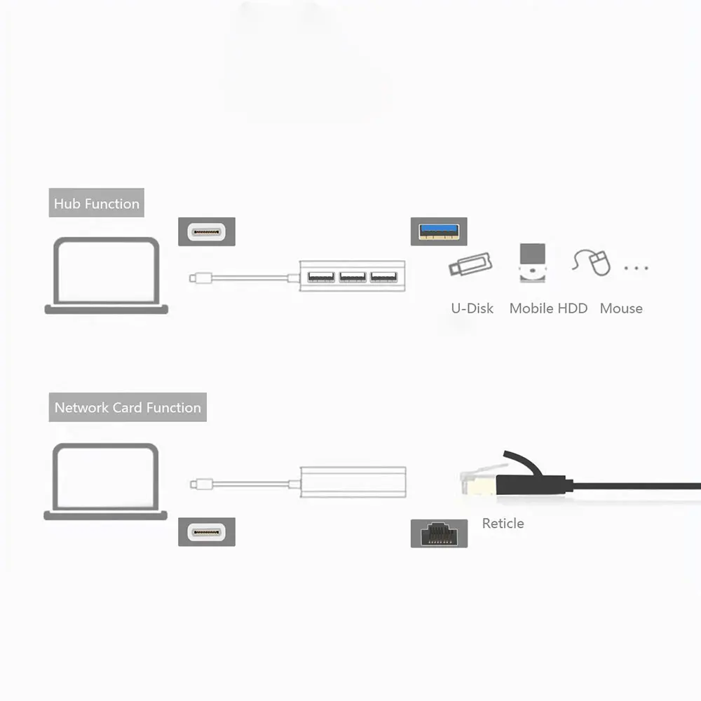 Док-станция USB Leadzoe USB разветвитель с 2 портами(стандарт 3,0 Порты и разъёмы и SD/устройство для считывания с tf-карт и RJ45 10 100 1000 Gigabit Ethernet сетевой адаптер конвертер