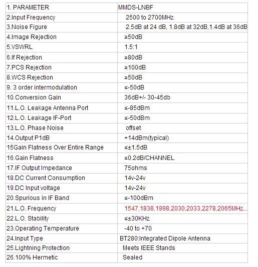 LO Частота 1838 ГГц Цифровой Передатчик mmds lnb для dvb-t сигнала