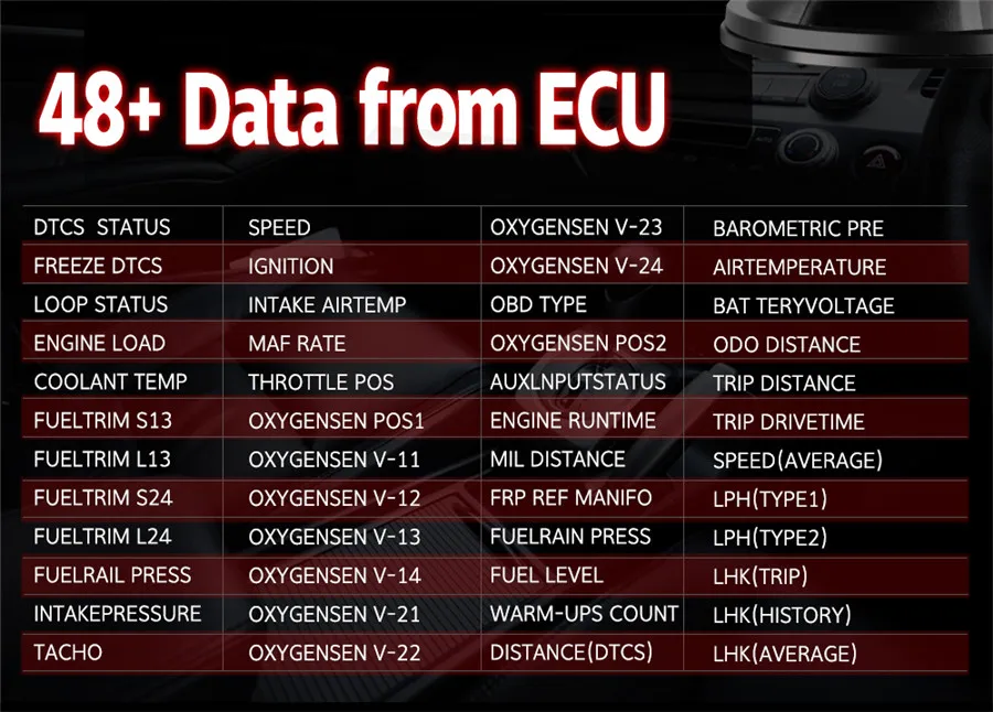3,9 дюймов OBD2 HUD HD дисплей на лобовое стекло автомобиля скорость проектор на лобовое стекло дисплей на лобовое стекло скорость метр Автоматическая сигнализация температура воды масла