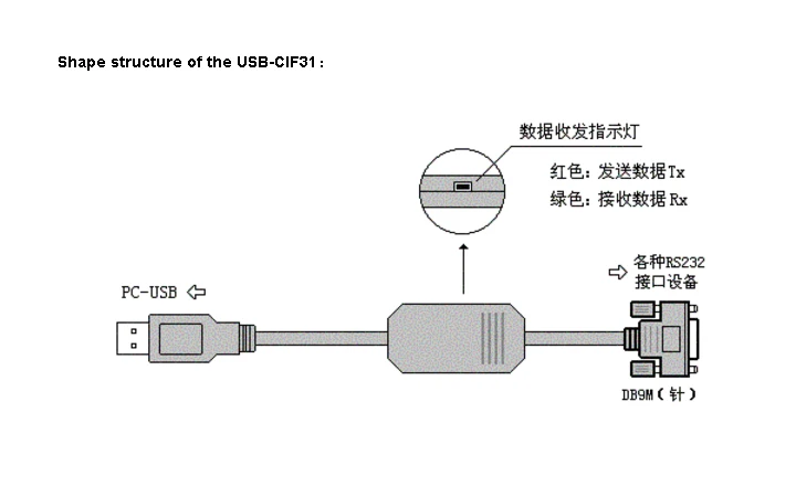 USB к RS232 для подавления массовых беспорядков(Стандартный 9 он-лайн интерфейсом DTE) конвертер 300bps~ 1 Мбит/с на различных PLC и другое промышленное оборудование