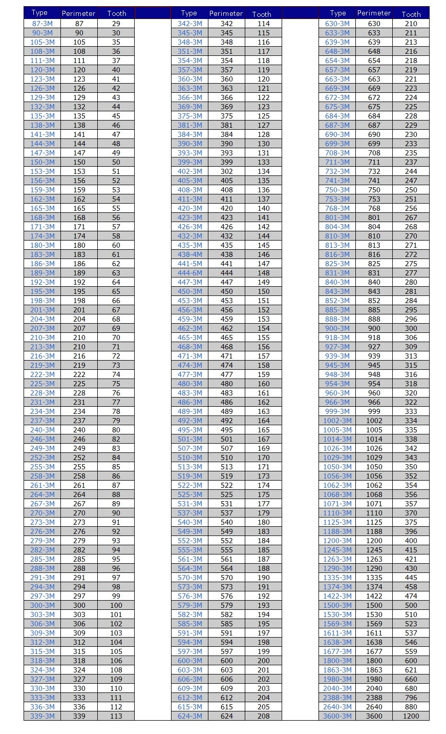 Длина 192/195/198/201/204/207/210/213/216 мм 3 м черный резиновый замкнутый ремень синхронизации синхронный ремень с шириной 10 15 мм