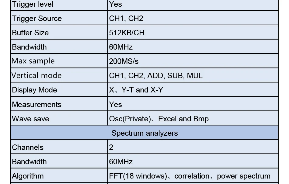 ISDS220B 4 в 1 Многофункциональный ПК USB виртуальный цифровой осциллограф+ анализатор спектра+ DDS+ генератор сигналов развертки 60 м 200 мс/с