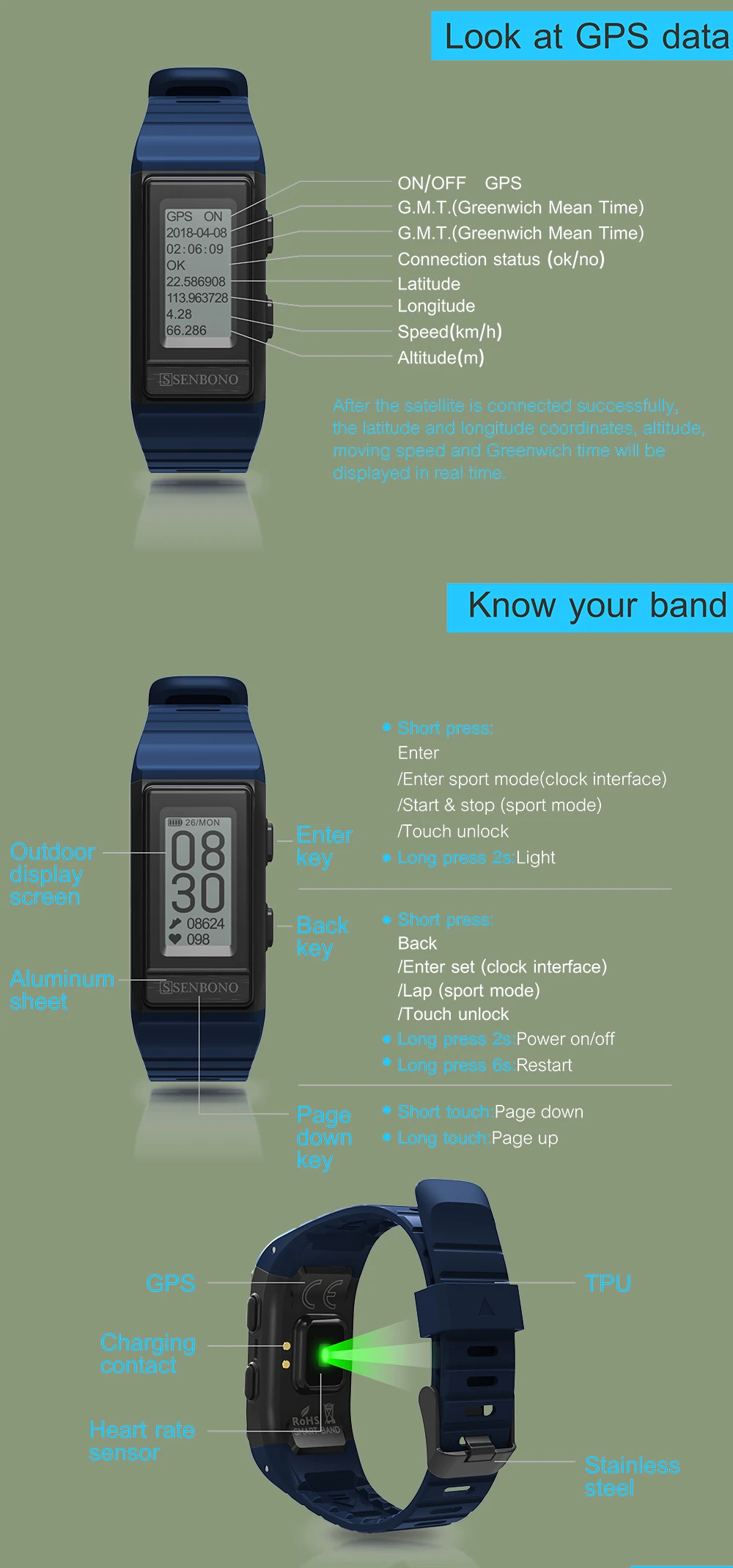 SENBONO S909 gps спортивный смарт-браслет монитор Cardiaco трекер активности высота пульса фитнес-браслет для мужчин IP68 водонепроницаемый