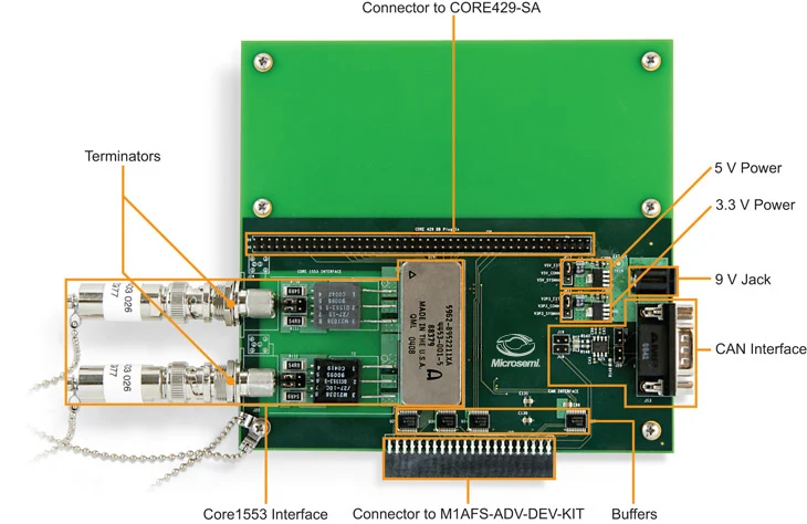 

For Core1553 Daughter Card sub card development board CORE1553-SA