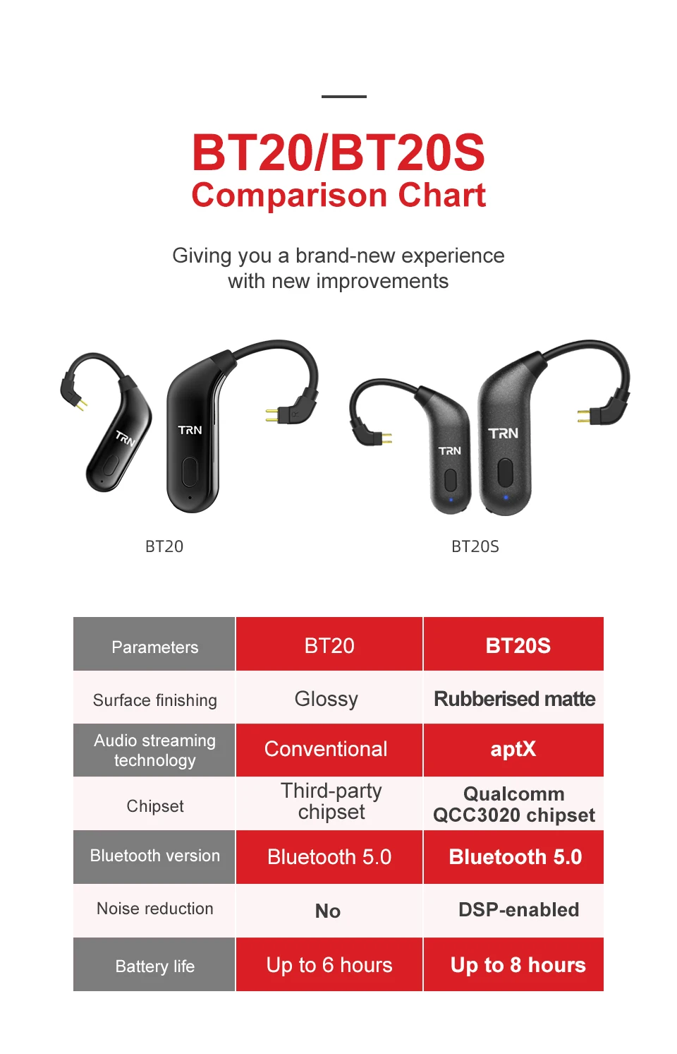 TRN BT20S Apt-x 5.0 Bluetooth Ear-hook MMCX/2Pin Headphones Bluetooth Adapter for V80/IM1/IM2/X6/v30/F3/ZST/ZS10/AS10/T2/S2/BQ3