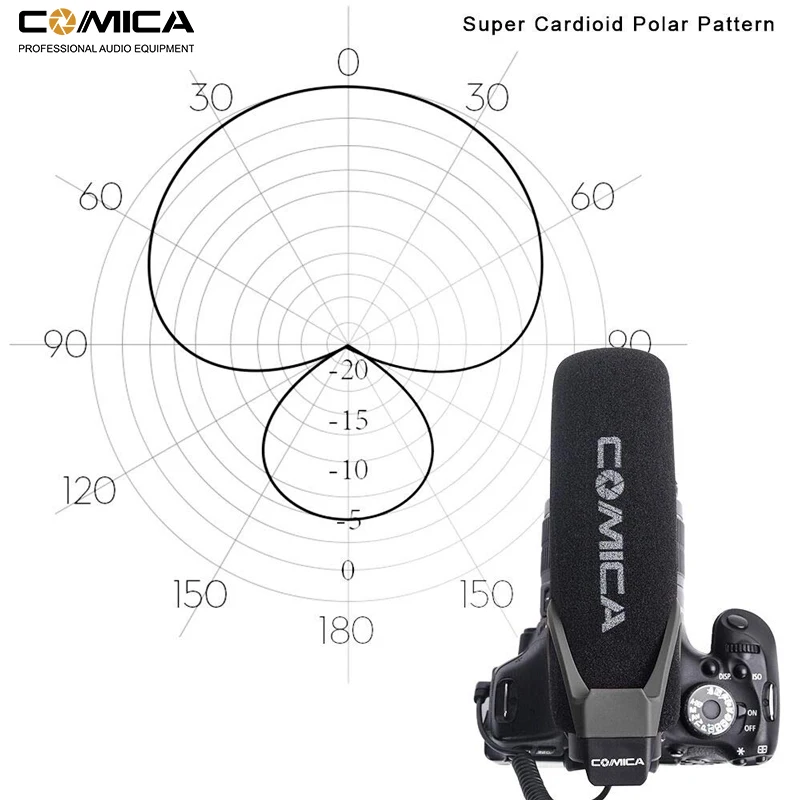 Микрофон Comica CVM-V30 Lite для камеры микрофон записи видео с телефона цифровых