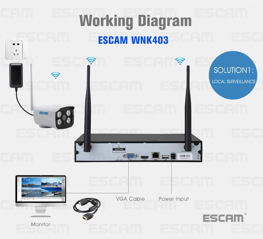 Камера видеонаблюдения ESCAM WNK403 беспроводная инфракрасная камера безопасности с