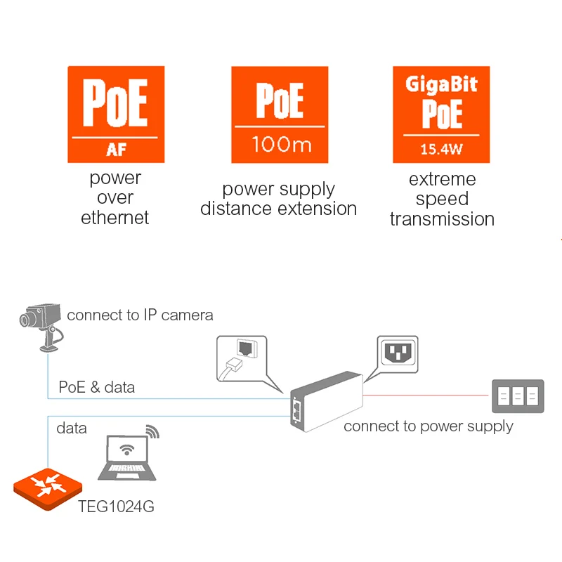 Tenda PoE15F Инжектор адаптер 10/100 Мбит/с Мощность 802.3af 15 Вт RJ45 Ethernet сетевой коммутатор