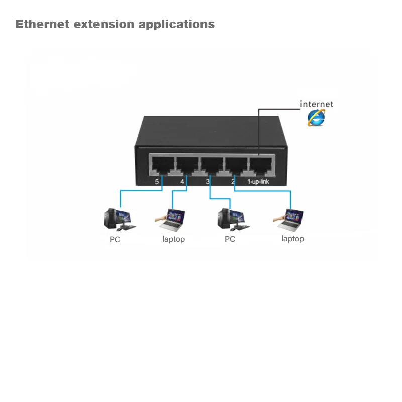 Коммутатор Ethernet на 5 портов 1000 м 10/100/1000 Мбит/с|Сетевые коммутаторы| |