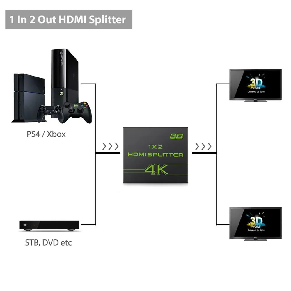ESYNiC новый со сверхвысоким разрешением Ultra HD 4K x 2K HDMI сплиттер усилитель 1 в 2 из