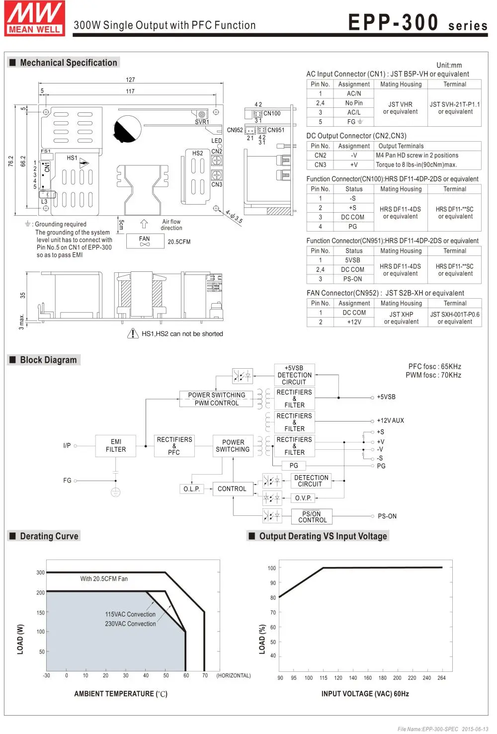 MEAN WELL EPP-300-24 24V 12.5A meanwell EPP-300 24V 300W одиночный выход с функцией PFC