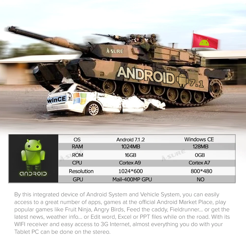 A Sure Android 7 1 2 Din 1024*600 автомобильный DVD для FORD FOCUS MONDEO S MAX C Kuga Galaxy с wifi радио gps DAB + OBD BT 4G