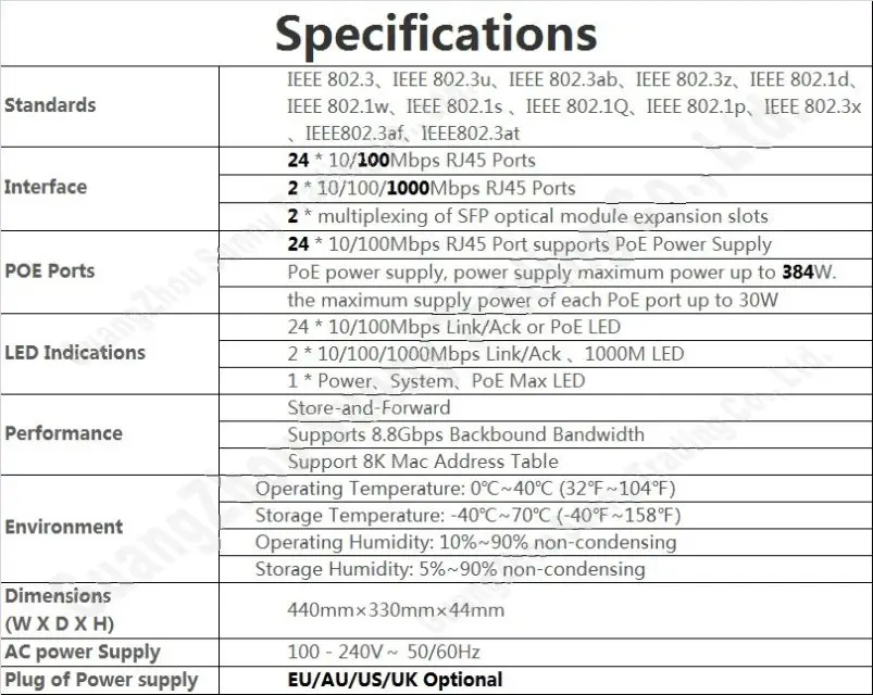 Макс. PoE 384 Вт переключатель с 26 портами обеспечивает питание для IP-камеры/точки