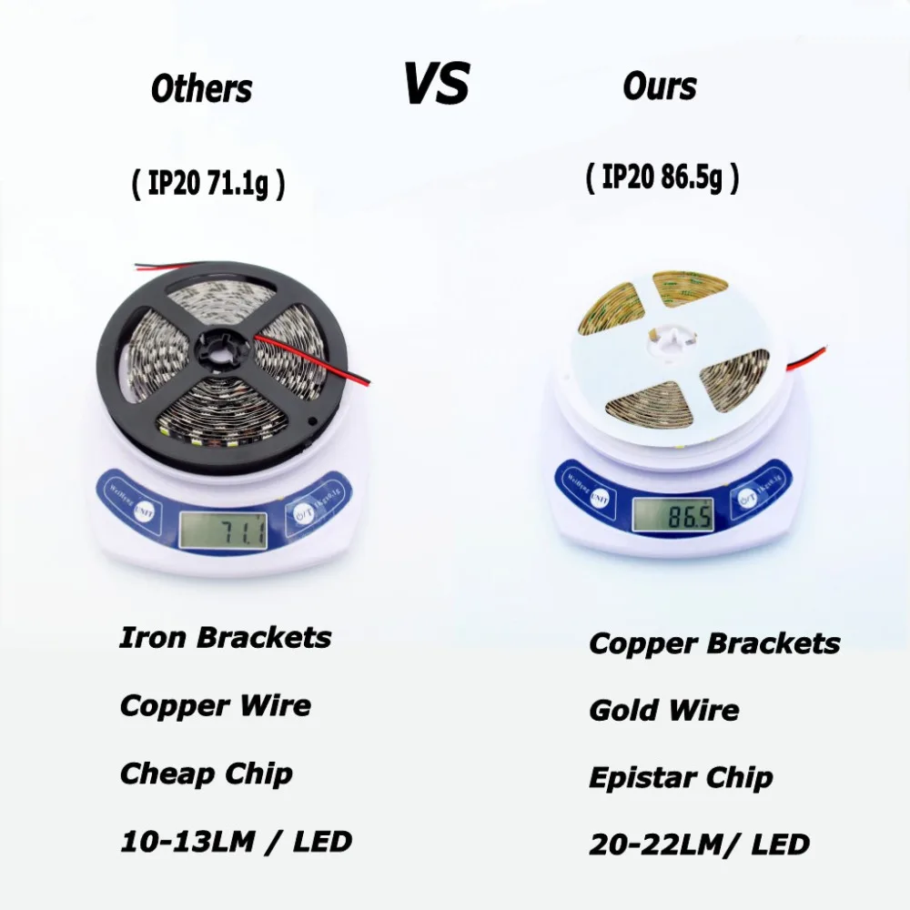 Гибкая светодиодная лента SMD5050 высокой яркости 5 м/лот холодный белый RGB желтый