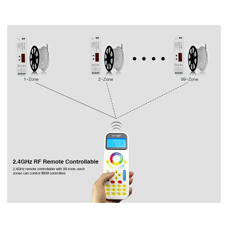 DC12V 24V Mi. Светильник LS1 4 в 1 Smart LED Control ler 15A 2 4G Беспроводное управление для FUT090