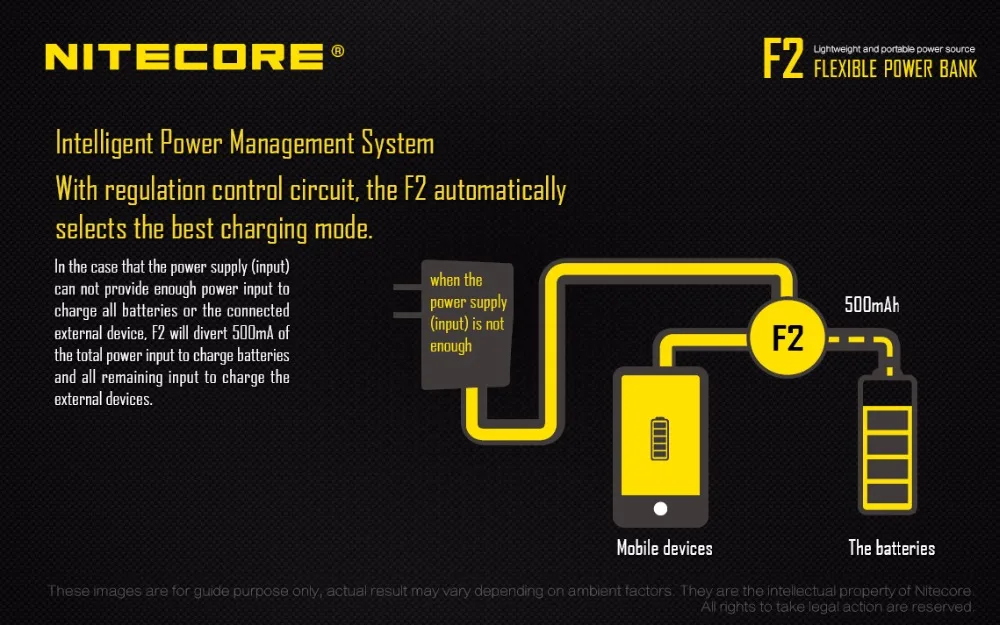 NITECORE F2 F1 гибкий внешний аккумулятор 2A Smart Li-Ion IMR батарея 2 слота USB зарядное устройство легкий портативный источник питания адаптер