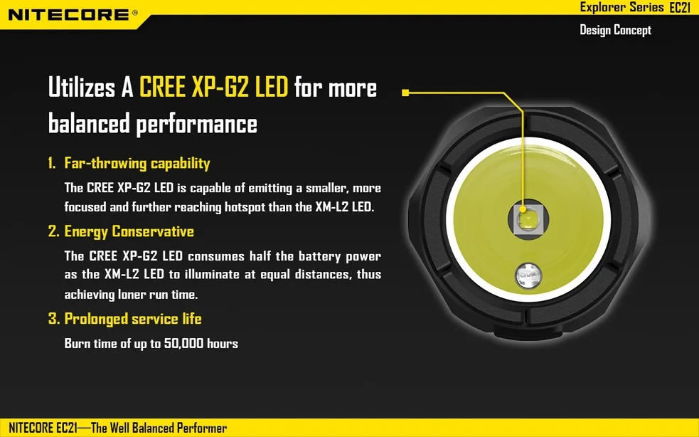 100% Оригинальный светодиодный фонарик Nitecore EC21 CREE XP-G2 (R5) 460 лм с дальностью 194 метров