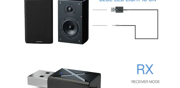 ISKAS, музыкальная гарнитура с 2-в-1 Bleutooth адаптер Bluetooth приемник 3,5 мм Bleutooth 5,0 передатчик 3,5 мм Jack свободными руками Беспроводной Aux адаптер