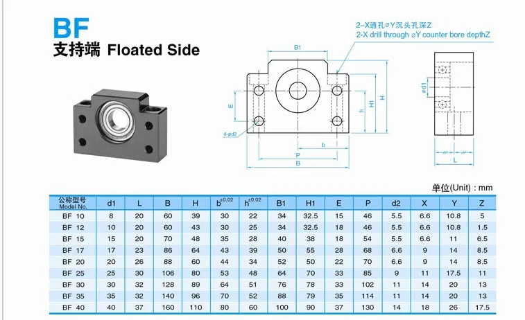 G-PENNY BK 20 и BF опора для станка с шариковым винтом BK20 шарикового винта SFU2505/SFU2510