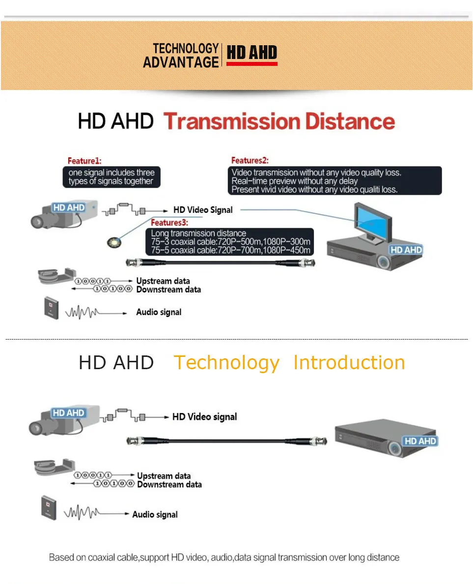 HD 2.0MP 1080P купольная камера безопасности дневное ночное видение 24 ИК светодиодов водонепроницаемый открытый/закрытый широкоугольный объектив 3,6 мм для системы видеонаблюдения
