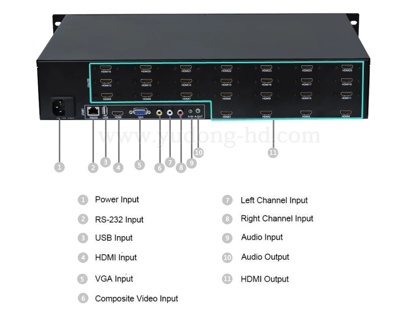 YUOUT YD VD25 HDMI видео настенный контроллер 5x5 4x4 VGA AV USB процессор 25 изображений сшитый