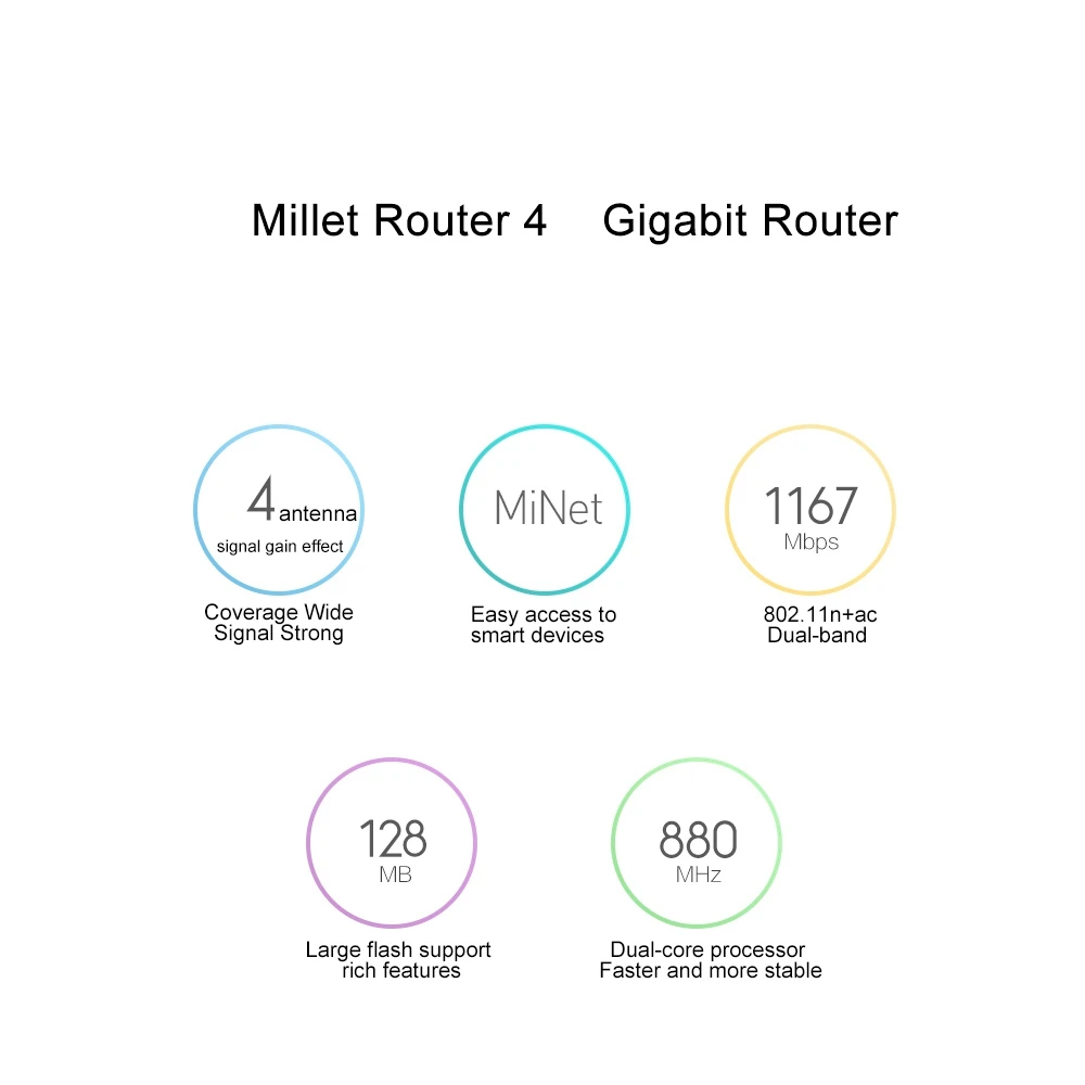 Xiaomi Mi Wi-Fi роутер 4 ретранслятора 2,4G 5GHz 128MB беспроводные роутеры двухъядерный 880MHz приложение управление Xiaomi Mi Band 4