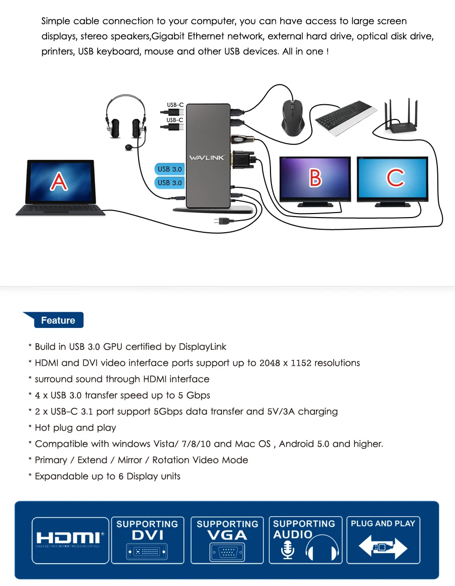 Wavlink Full HD 2048x1152 USB 3,0 type-C USB-C Универсальная док-станция+ RJ45/DVI/HDMI/VGA/MIC/аудио порт DisplayLink для ноутбука