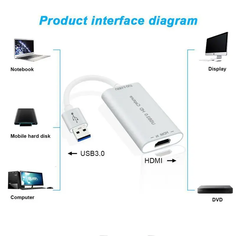 HDMI к USB 3 0 устройство захвата карты Dongle 1080P видео и аудио адаптер Win Mac US|Карты видео-