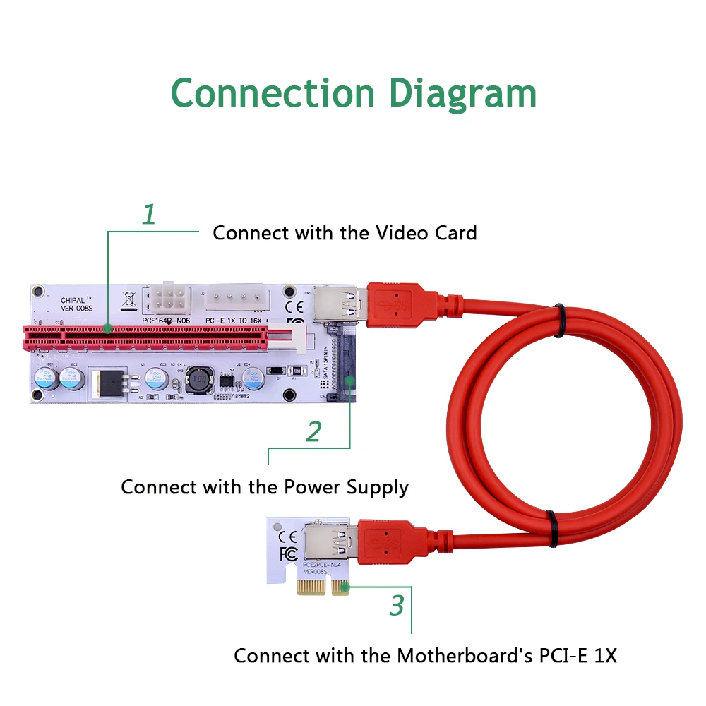 CHIPAL новый красный 100 см VER008S 3 в 1 PCI Express Riser Card 008s 1x к 16x адаптеру 4Pin 6Pin SATA Molex Power для LTC