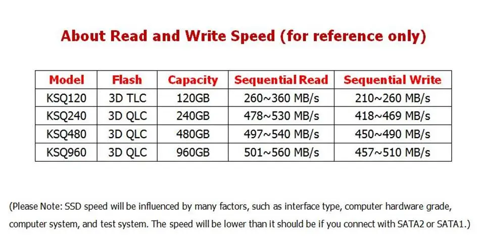 Новая распродажа HDD 2,5 дюймов SATA3 120 ГБ SSD жесткий диск SATAIII интерфейс HD внутренний KingSpec SSD 240 ГБ для ноутбуков планшетов ноутбуков