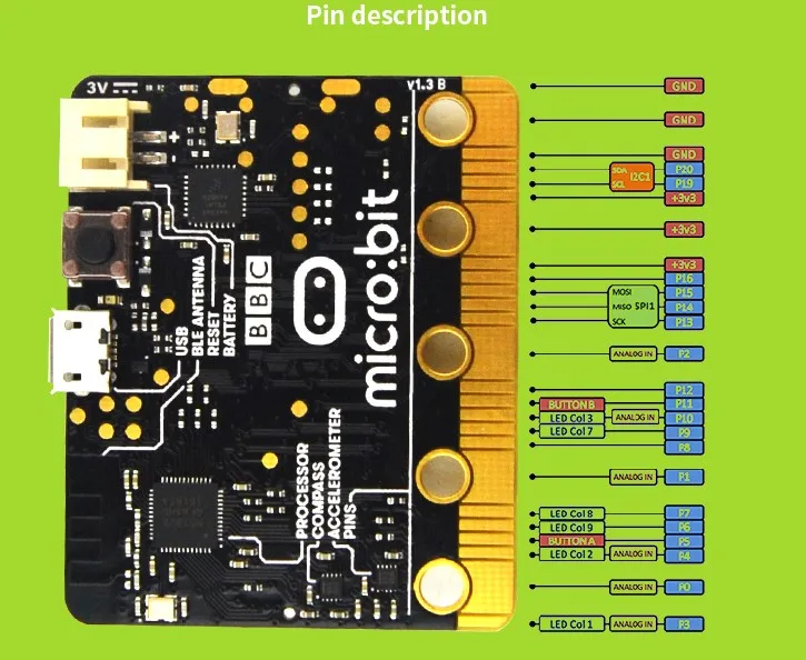 Микробит. Org nRF51822 Python DIY Английский BBC Microbit Go NRF51822 макетная плата для начинающих