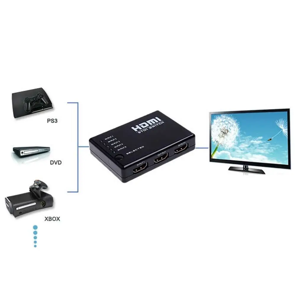 2015 Горячая продажа 5 портов 1080P 3D автоматический HDMI переключатель сплиттер