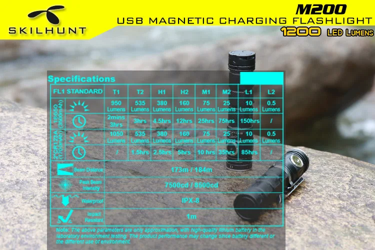 2018 Новый Skilhunt M200 CREE XP L светодиодный 1050 Люмен USB Магнитная Зарядка