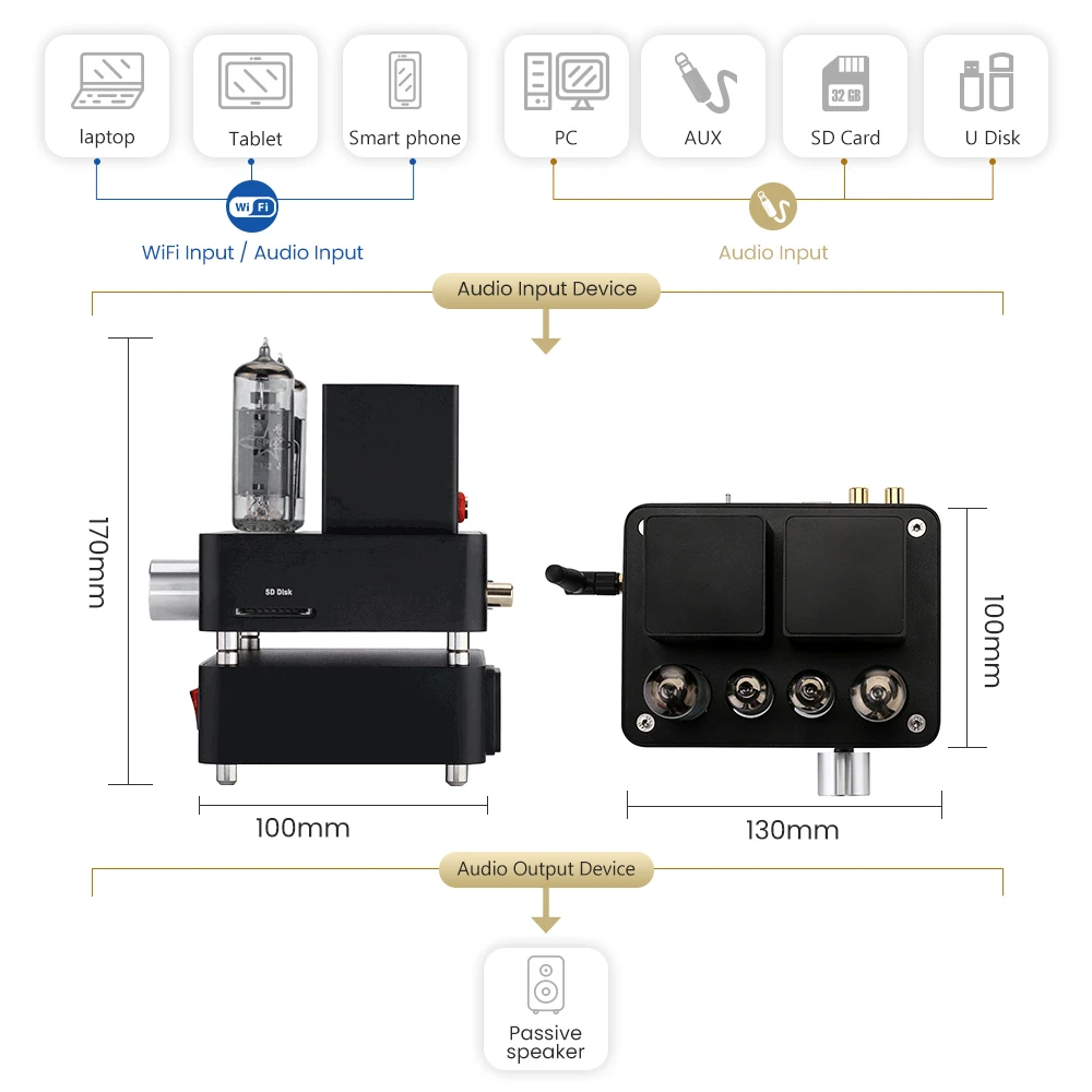 AIYIMA Мини ламповый усилитель PA1601A 6J1 + 6P14 вакуумные трубные усилители WiFi SD карта USB