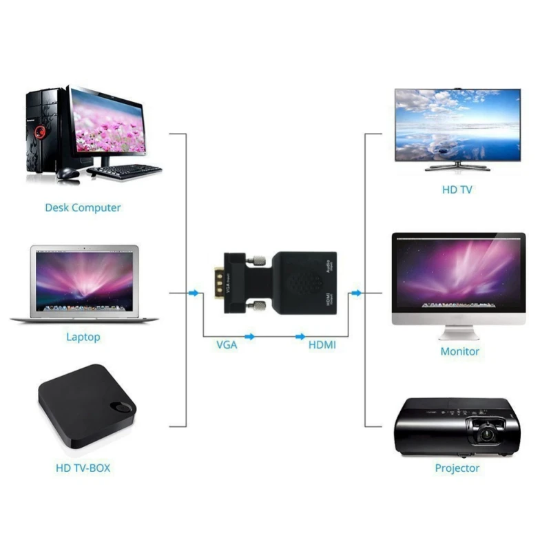 Адаптер VGA HDMI 1080 P конвертер микро интерфейс папа мама с AUX аудио портом для